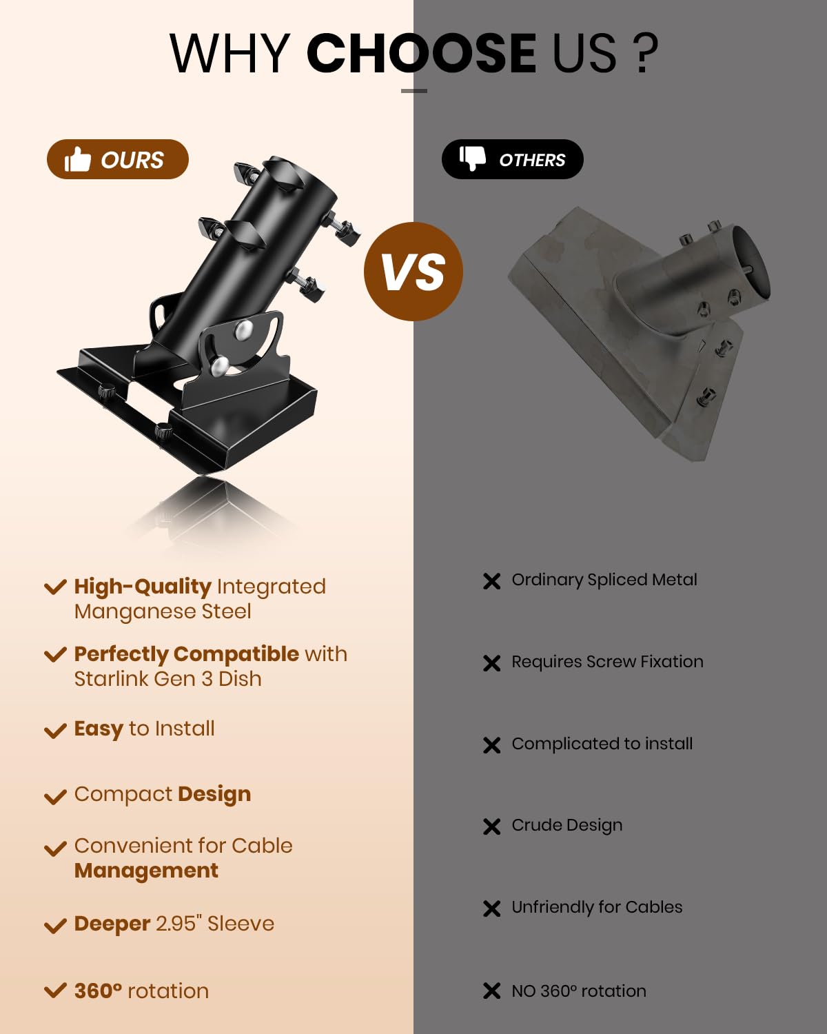 Adaptador de tubo Starlink Gen 3 de 360°, soporte de mástil Starlink, placa de montaje Starlink V3 para techo, compatible con la antena estándar Starlink, se adapta a mástiles de 28-54 mm
