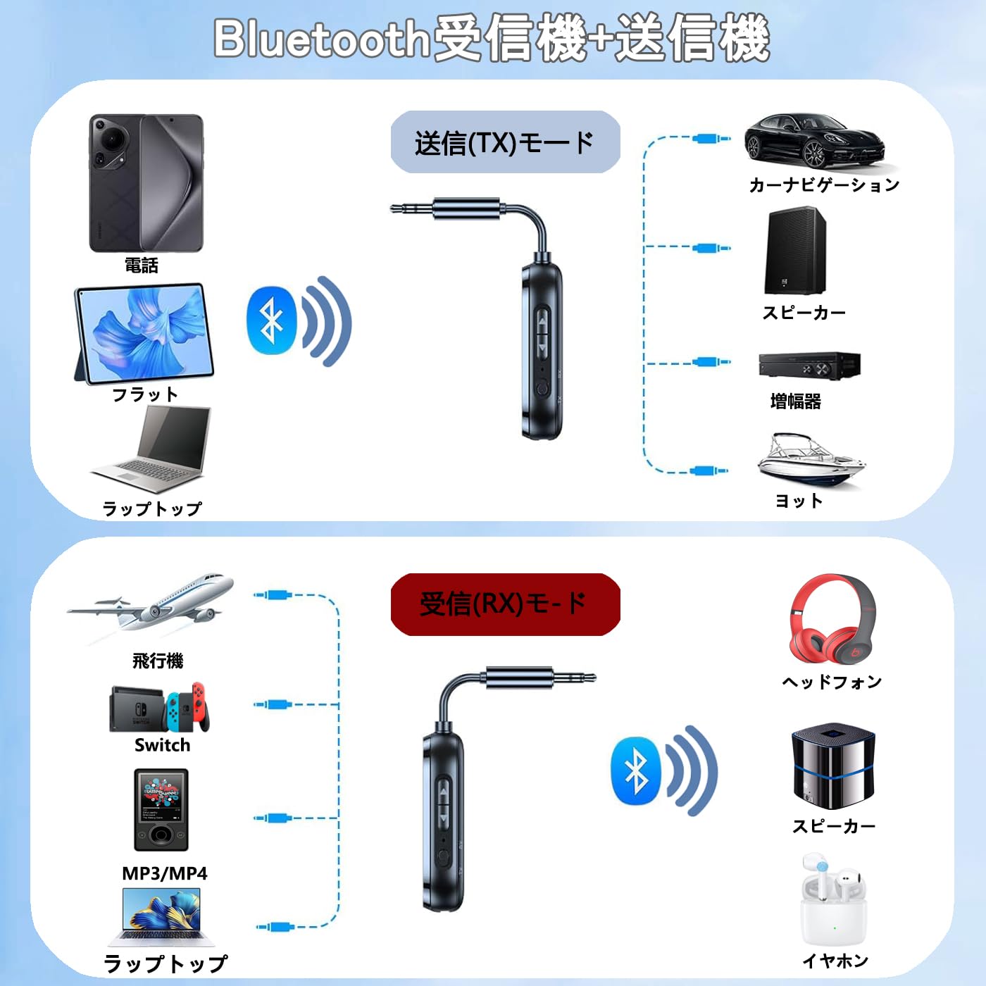 Amazon | Bluetooth 5.4 トランスミッター 送信機&受信機 一台二役