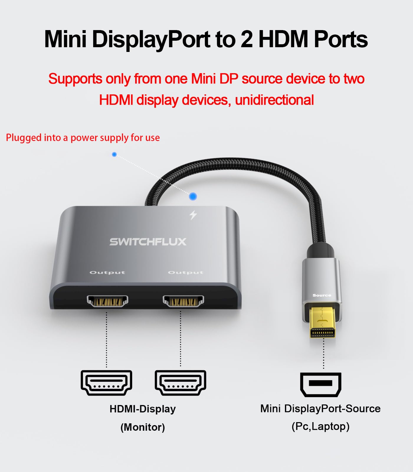 Adaptateur Mini DisplayPort vers double HDMI, hub MST 4K @ 60 Hz