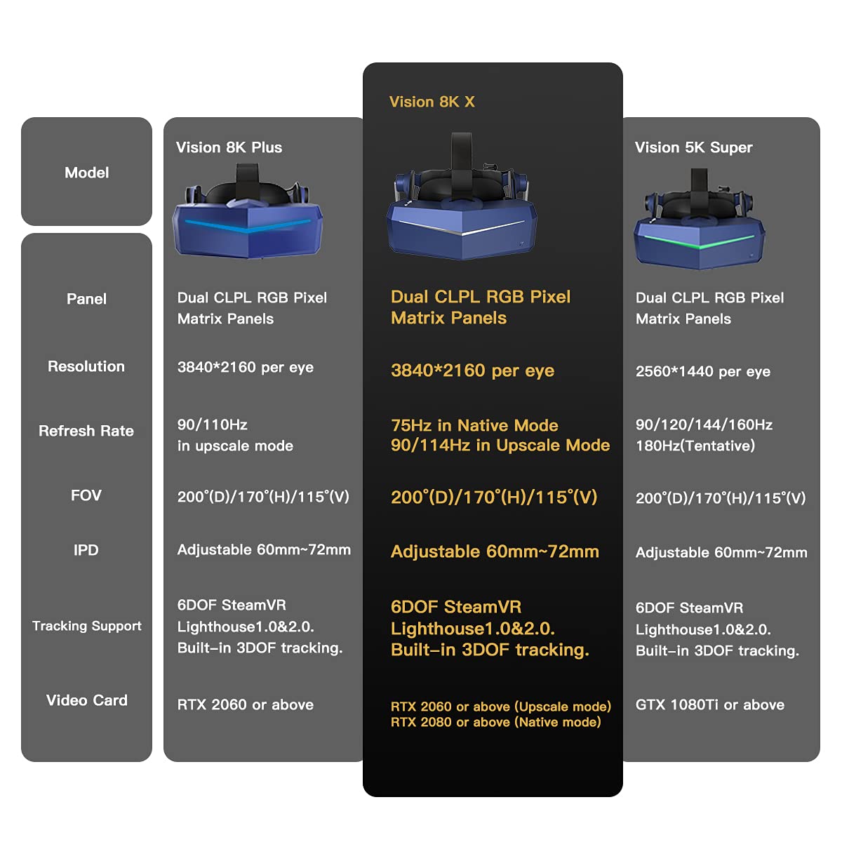 その他 PIMAX Vision 8KX KDMAS Pimax Vision 8KX: Full Specification - VRcompare