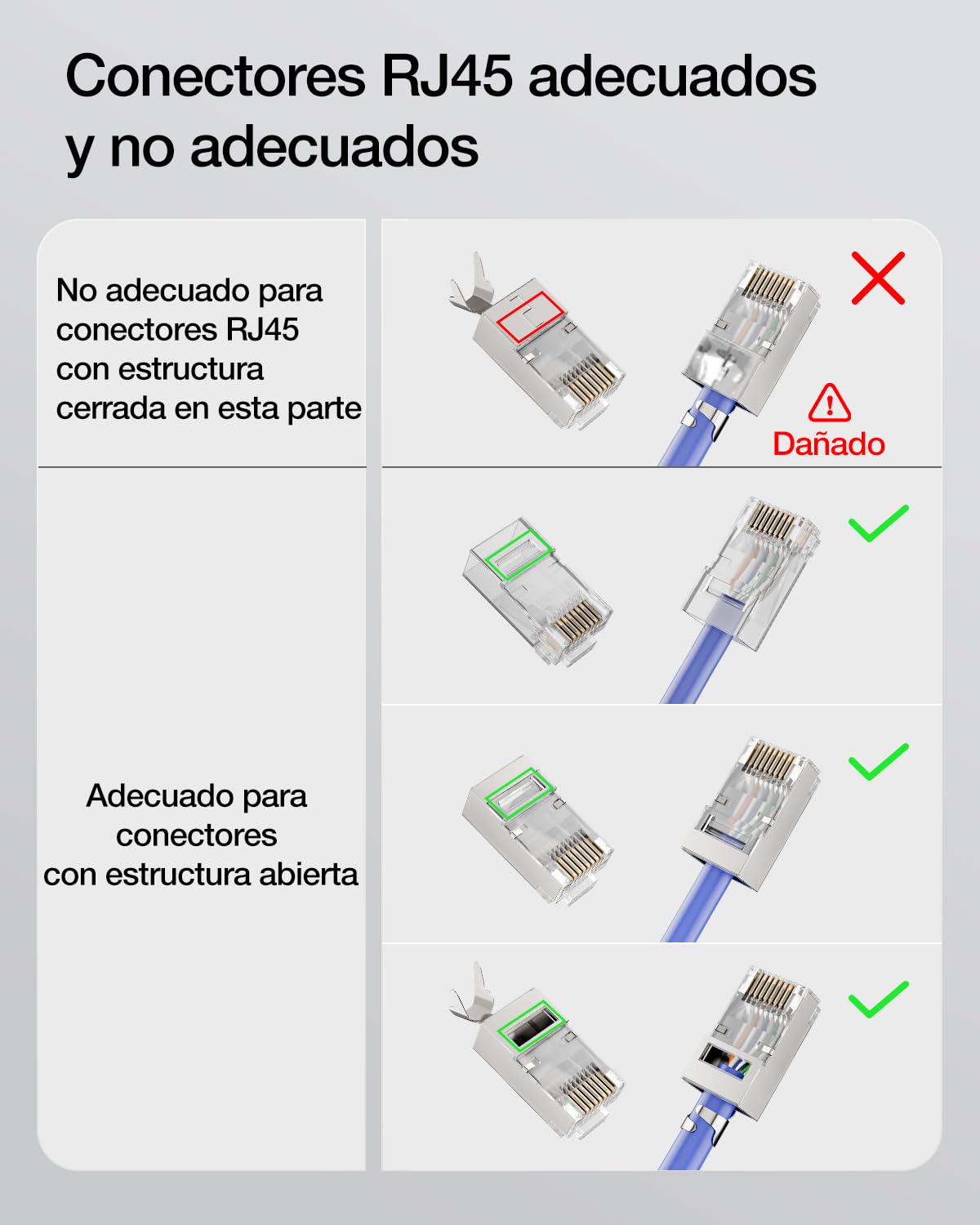 VCE Crimpadora RJ45 Cat7/Cat6A/Cat6/Cat5E GJ670BL Herramienta de Crimpado Universal Corte y Desforre