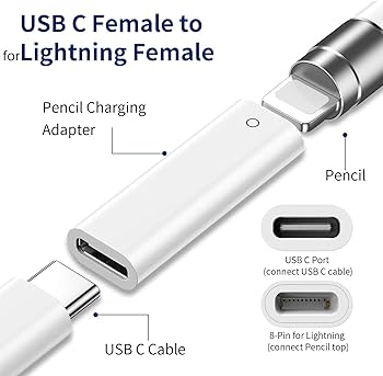 新品未使用　Apple Pencil　第1世代　lightning 　USB-C Amazon.com: USB C Adapter for Apple Pencil 1st Generation