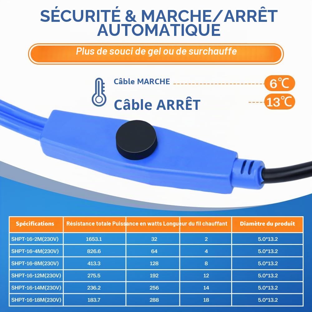Câble chauffant antigel 18M 16W/M 230V IP68 avec thermostat affichage température tuyauterie