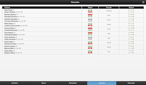 Boxing News and Results