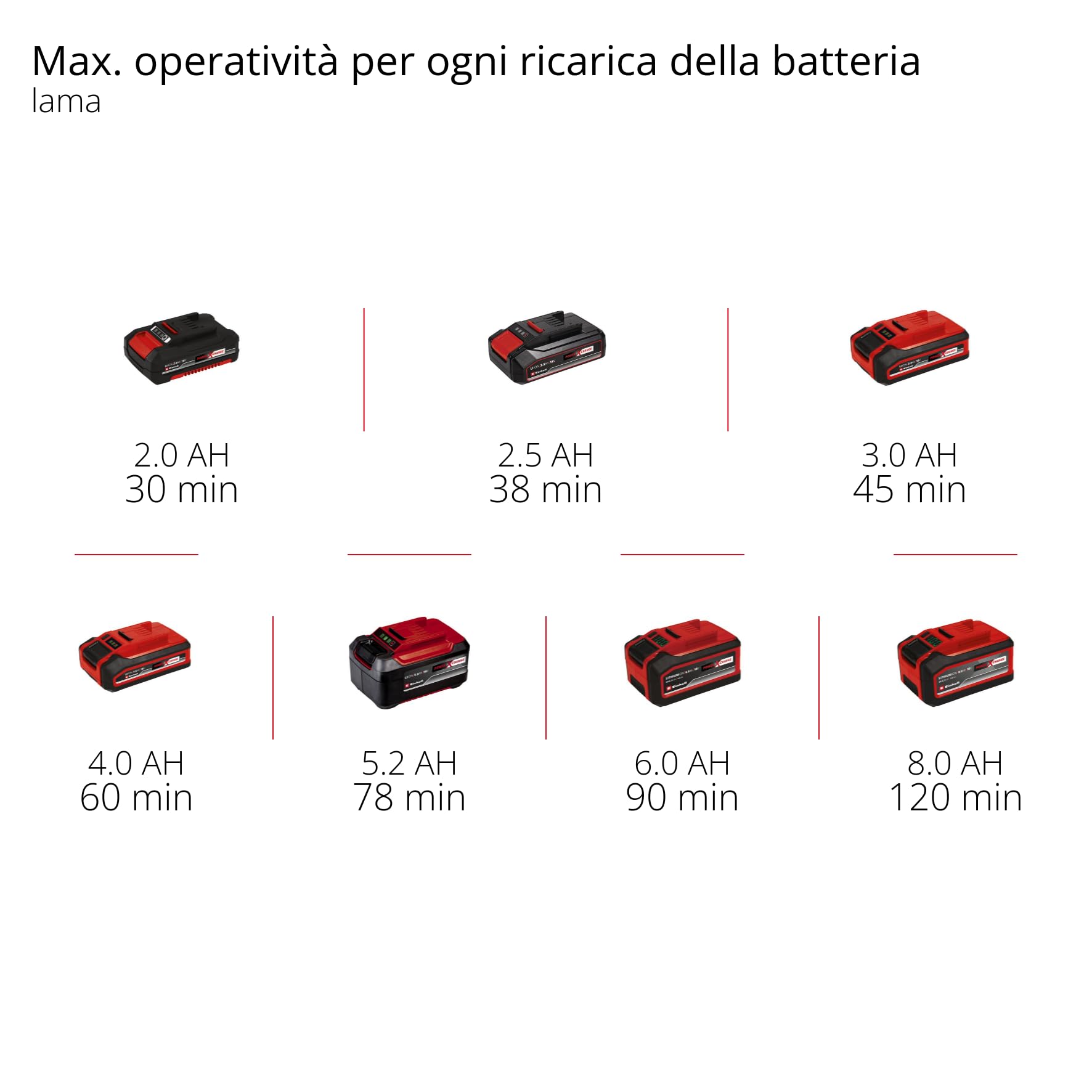 Einhell Utensile multifunzione a batteria TC-MG 18 Li-Solo Power X-Change (oscillazioni al min. 22.000-40.000, senza batteria e caricabatteria)