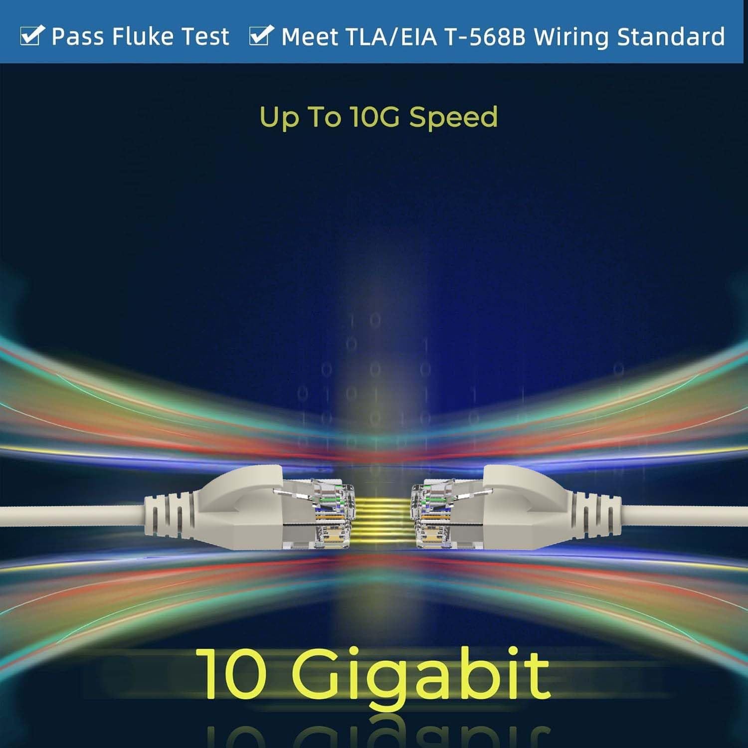 Elfcam® - 1m Kabel Ethernet Cat6A ultra mince 10Gbps 32AWG UTP OD2.8mm 500MHz, 10Gb Cienki kabel krosowy RJ45 Cat 6A do sieci LAN, routera, modemu, laptopa Xb i serwerów, Blanc, 1 Metr