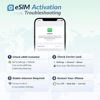 eSIM for USA & Canada & Mexico, 1GB for , No Phone Number