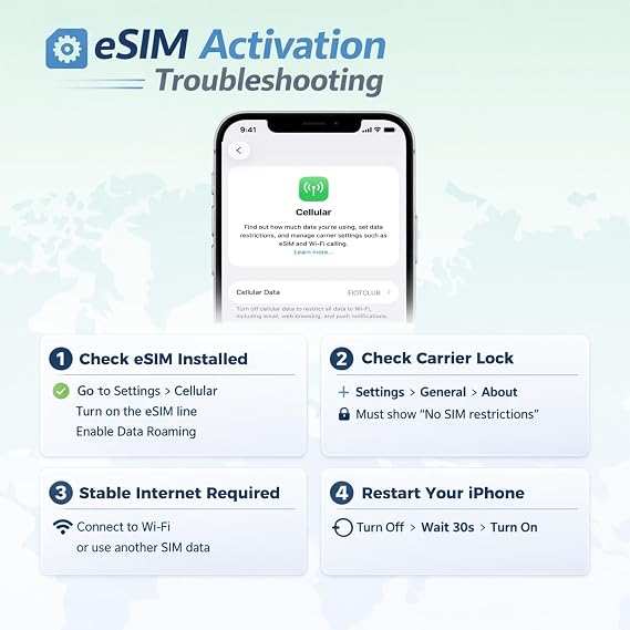 eSIM for USA & Canada & Mexico, 1GB for , No Phone Number