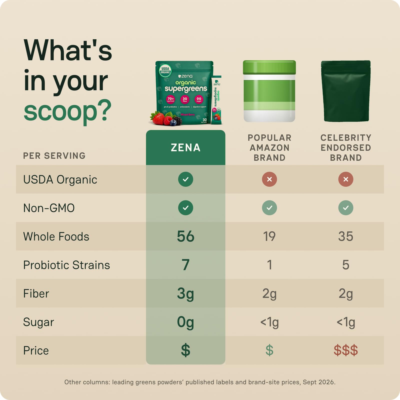 Zena Nutrition Organic Super Greens Powder, Mixed Berry, 30 Packets — Amazon image 3