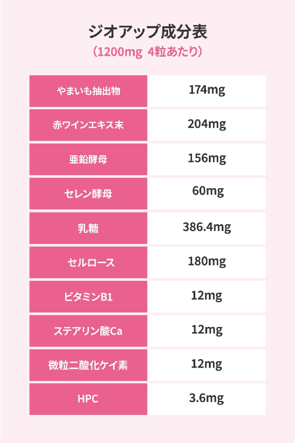 Amazon | 【公式】アンジェエール 妊活サプリ ジオアップ 女性向け  