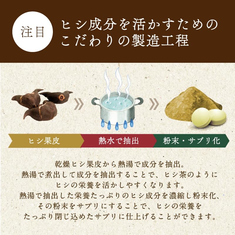 Amazon.co.jp: 【ヒシ茶サプリ】ヒシ茶粒 60粒 カズレーザーと学ぶで