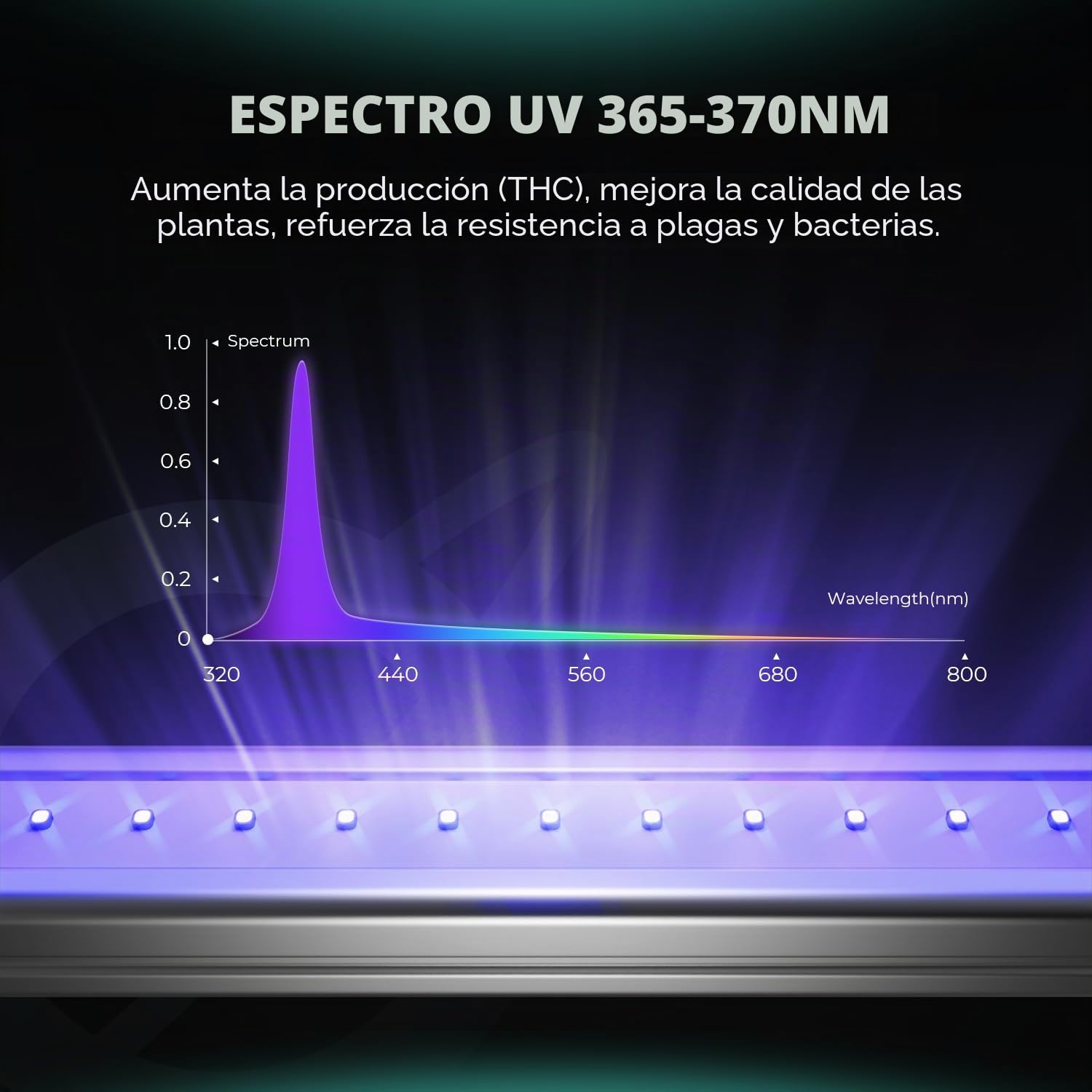 Lámpara de Cultivo LED MARS HYDRO ADLITE UR3015 para Plantas de Interior - Estimula la Fotosíntesis, Fortalece la Resistencia y Favorece la Floración - Luz de Cultivo Profesional