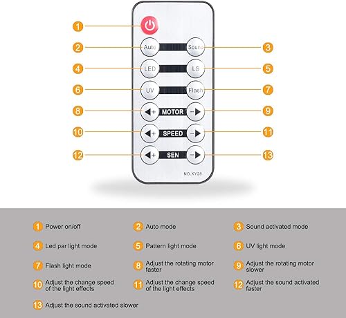 Miniatura 6 de Luces de DJ de escenario, luz de efecto LED WorldLite 5 en 1 con bola mágica, luces LED de patrón par y estroboscópico/UV, ideal para iluminación de