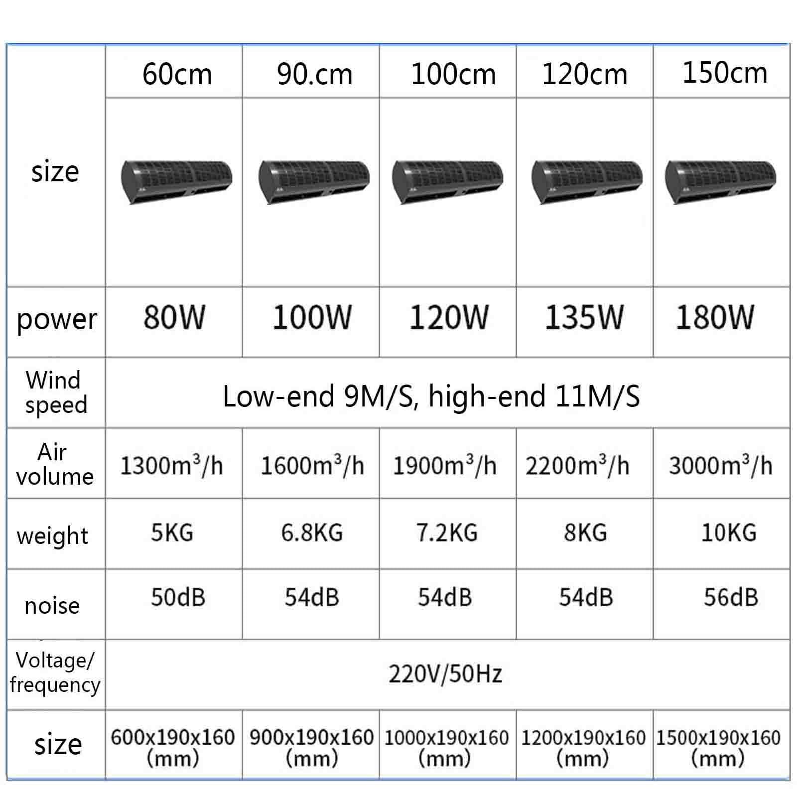 Máquina De Cortina De Aire Comercial, Negra, Silenciosa, For Puertas De Restaurantes, Tiendas Y Centros Comerciales(150cm)