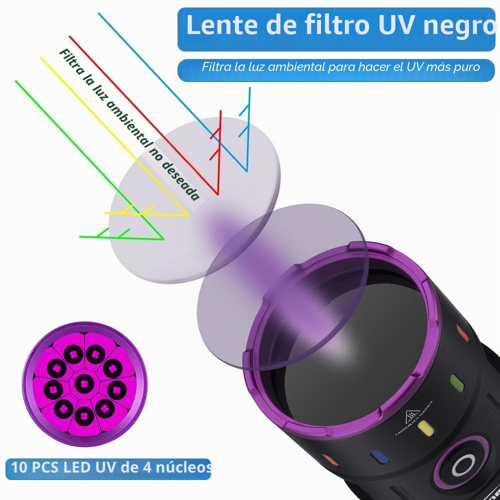 Alonefire SV140 Linterna UV 60W 365nm Profesional Recargable USB C Potente Pantalla Digital Luz Negra para Resina, Pesca, Escorpión, Minerales, Pegamento, Ámbar con Gafas Protectoras UV, Batería
