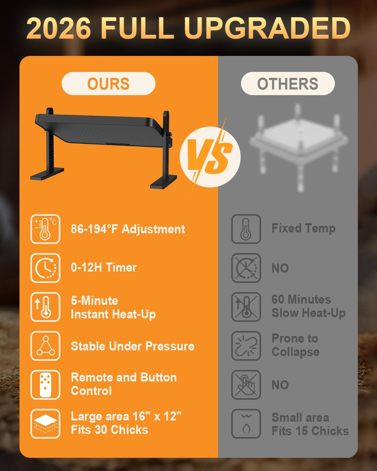 Chick Brooder Heater with Adjustable Temp (86~194℉) & 12H Timer & Height & Angle, Rapid-Heating Heat Plate for Chicks with Remote Control, 16"x12" for 30 Chicks, Brooder Plate for Young Poultry