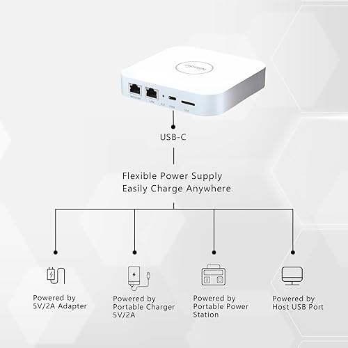 Miniatura 5 de Router 4G LTE, NRadio portátil AC1200 de doble banda desbloqueada 4G módem router con ranura para tarjeta SIM, mini punto de acceso inalámbrico WiFi