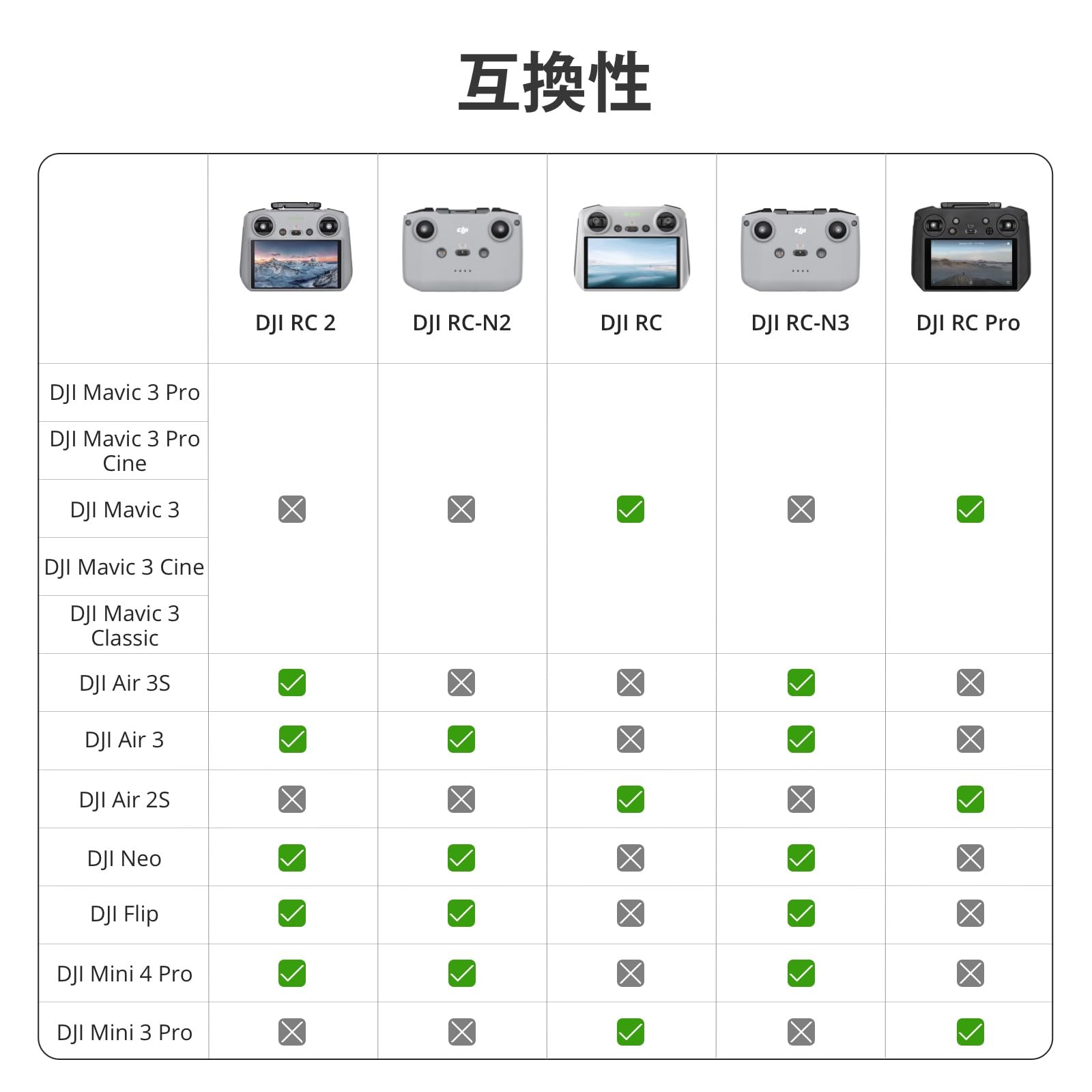 Amazon.co.jp: DJI RC 2 Mini 5 Pro/Neo/Flip/Air 3/ Air 3S