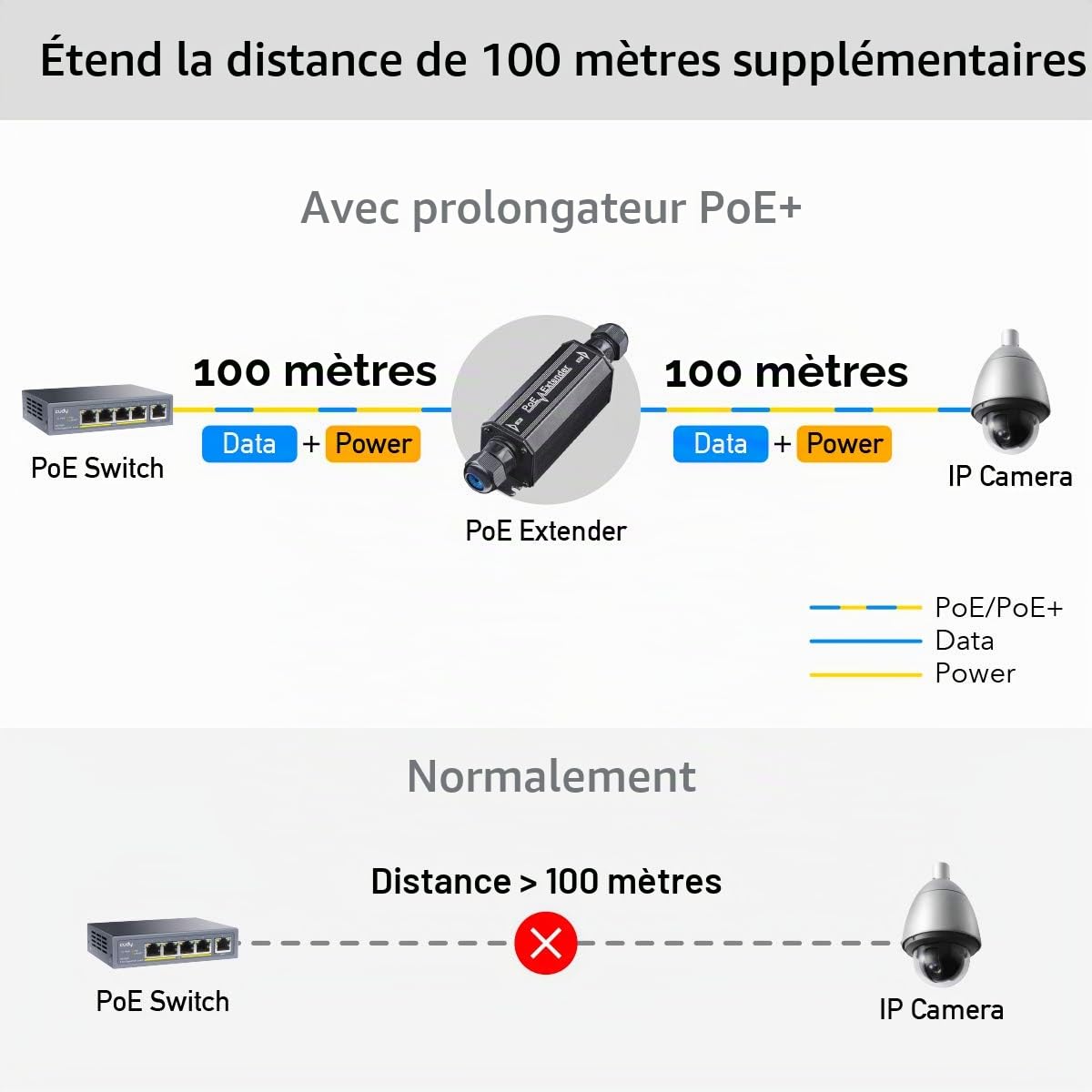 Cudy POE15 Gigabit Outdoor Étanche IP67 PoE+ Extender, 1000Mbps, Répéteur PoE, Amplificateur PoE, Montage Mural, IEEE 802.3at/AF