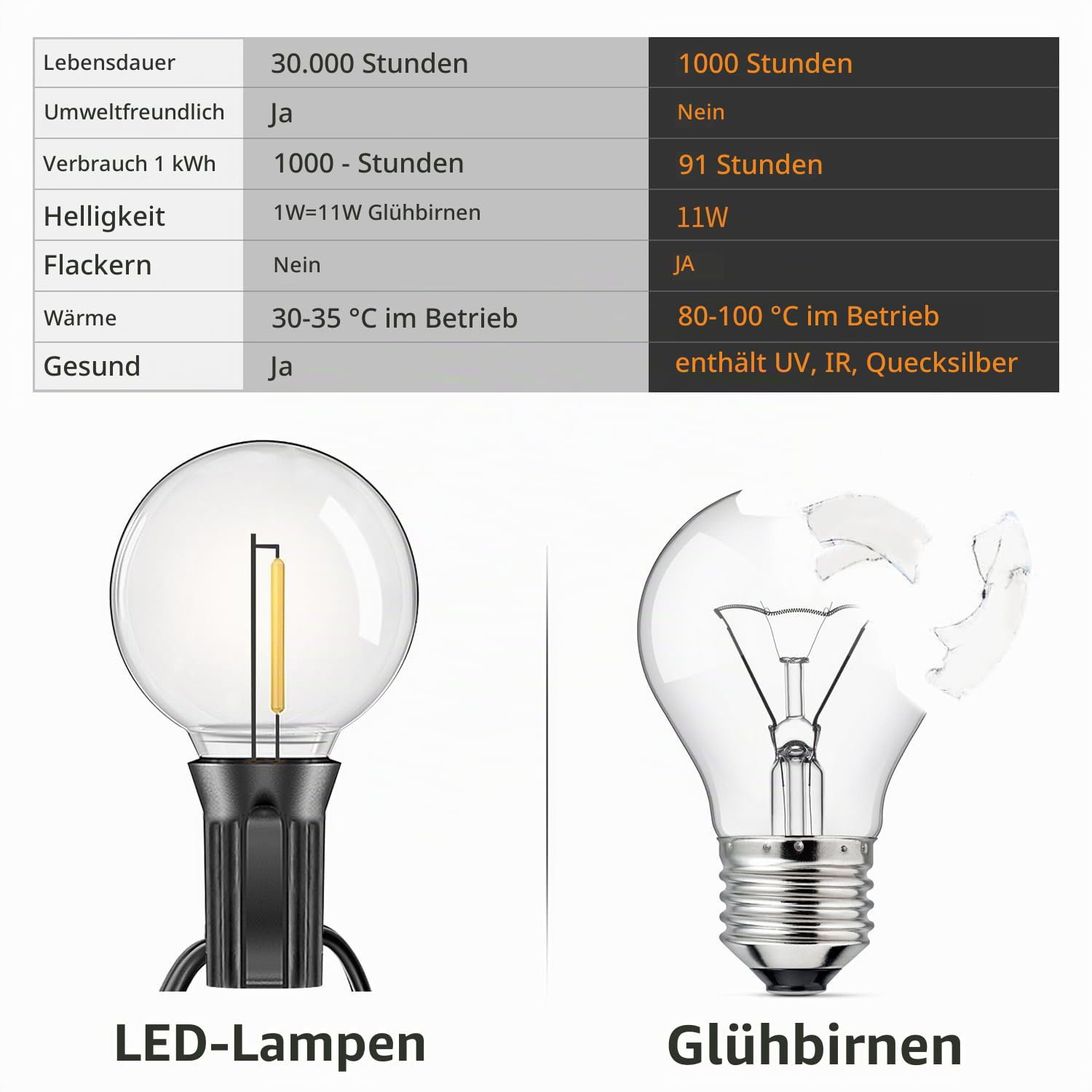 Lichterkette Außen Outdoor Strom Led Glühbirnen - 19M Lichterketten Garten mit G40 30+3 Glühbirnen Plastik Beleuchtung IP44 Wasserdicht String Lights für Außen & Innen Terrasse, Party, Balkon