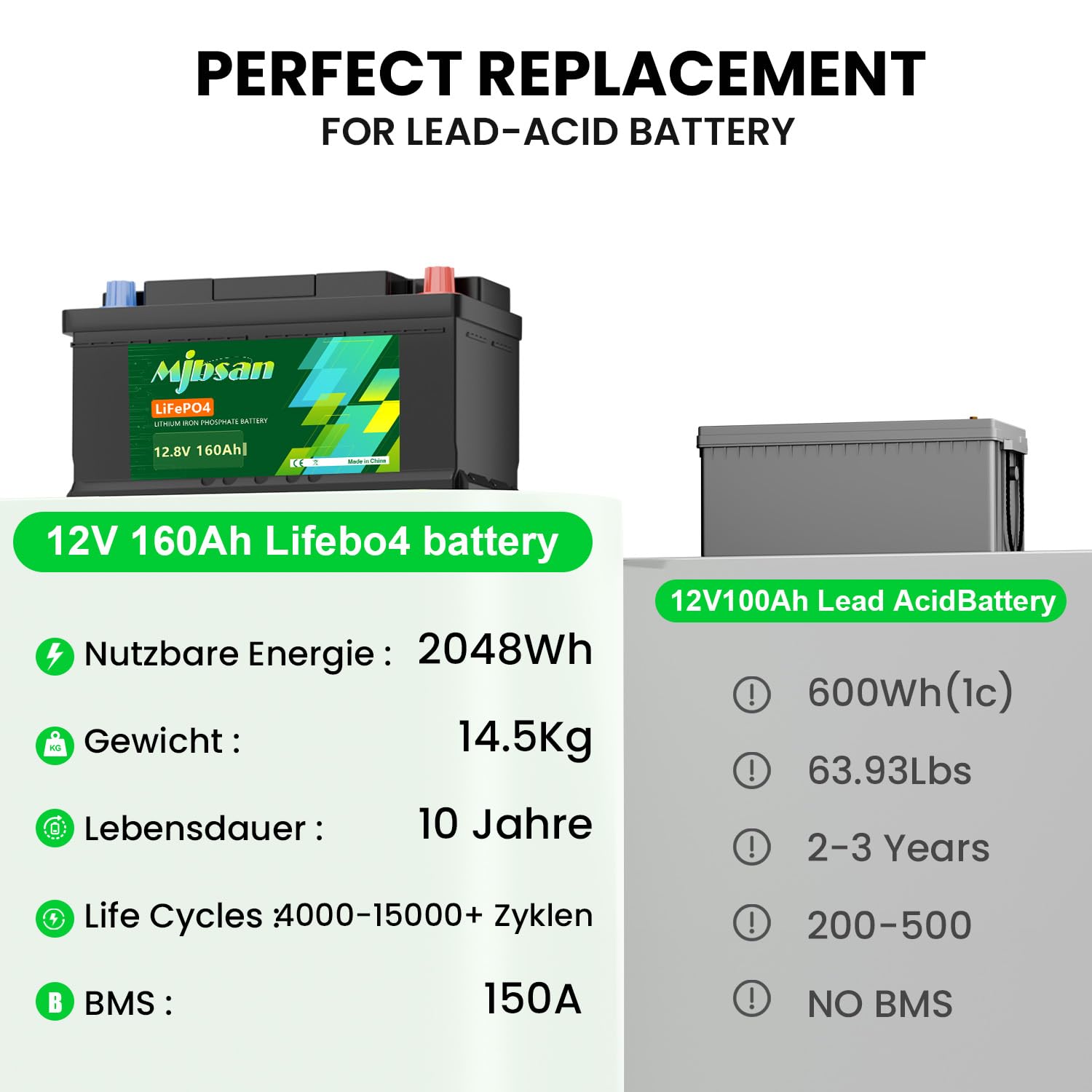 Mjbsan 12 V 160 Ah akumulator Deep Cycle LiFePO4 z BMS 150 A, 4000-15000 cykli, maks. 2048 Wh energii z funkcją ochrony przed niską temperaturą, idealny zamiennik dla akumulatorów kwasowo-ołowiowych