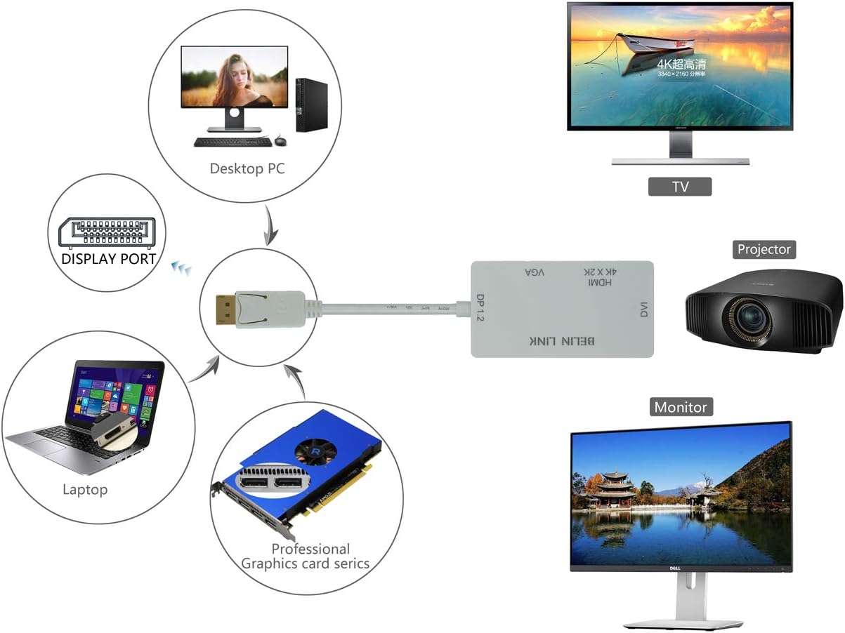 DP to HDMI VGA DVI Adapter Displayport to HDMI 4K Adapter 3 in 1 Display Port to HDMI VGA DVI Converter Male to Female Gold-Plated (Diamond Shaped) (4K Rectangle White)
