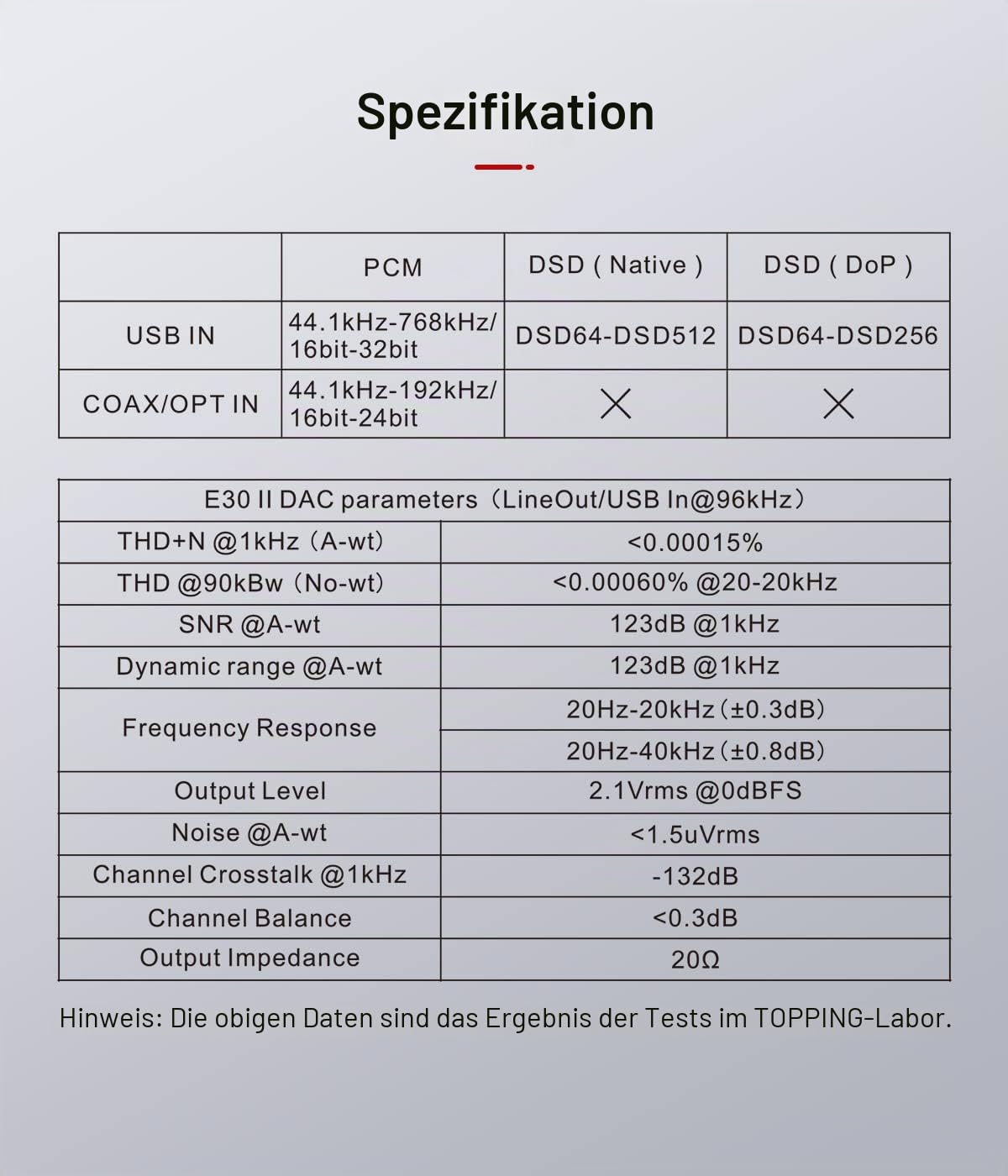 Fanmusic TOPPING E30 II Dual AK4493S Decoder DAC XU208 32bit/768k DSD512 Touch-Bedienung mit Hi-Res-Decoder mit Fernbedienung (Silber)