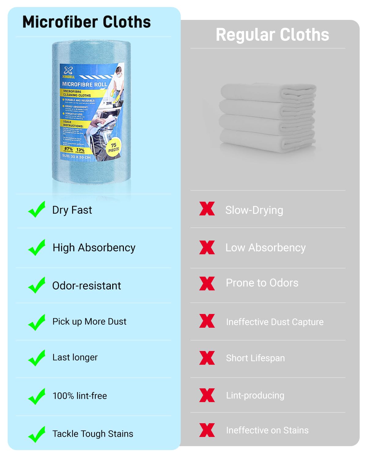 150 Pack Microfiber Cleaning Cloth Roll XINDELL 12x12 Tear-Off Lint-Free Towels for Car Detailing Auto Window Interior Cleaning — view 2