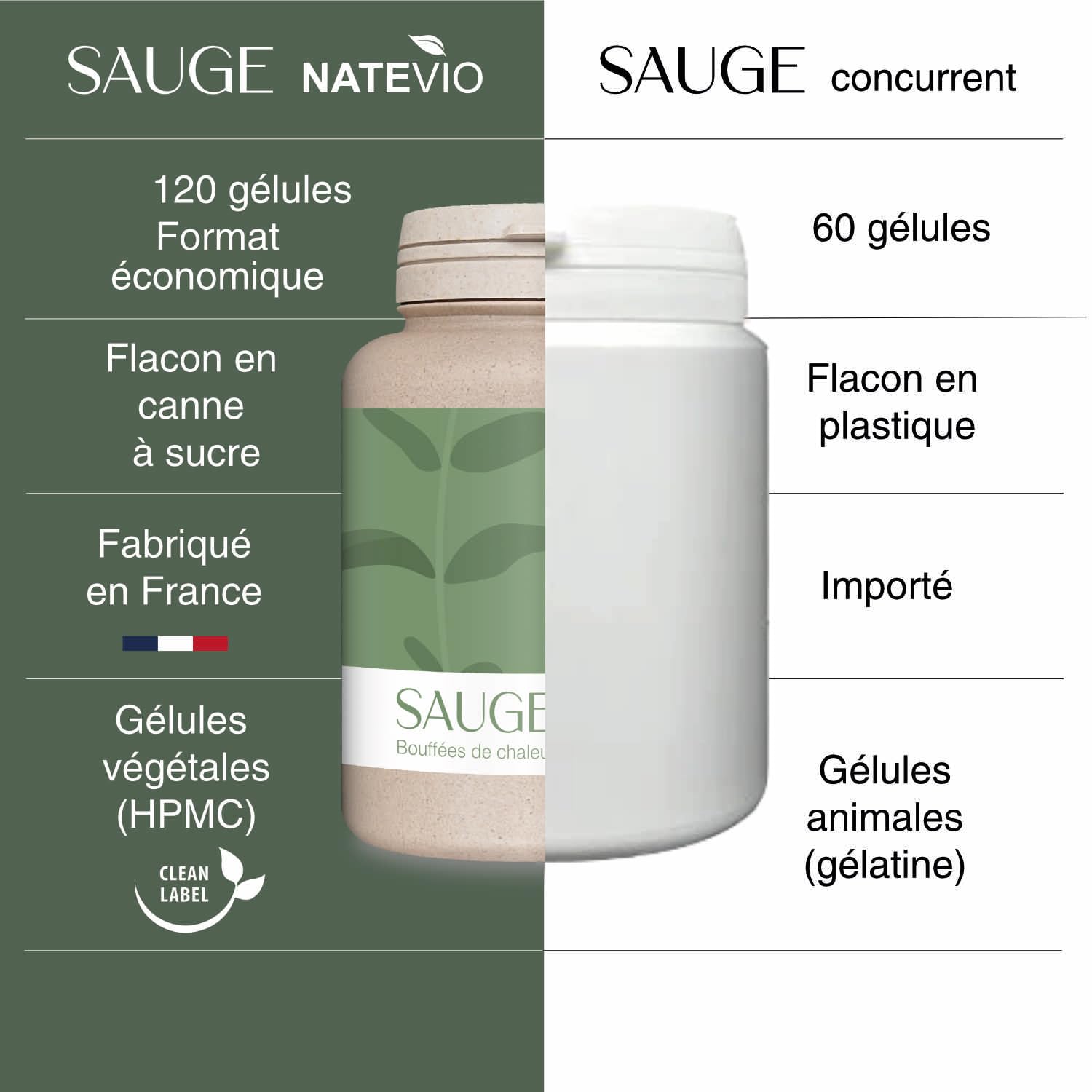 Complément Alimentaire Sauge Bio 60 Gélules - Fabriqué En France - BIOPTIMAL