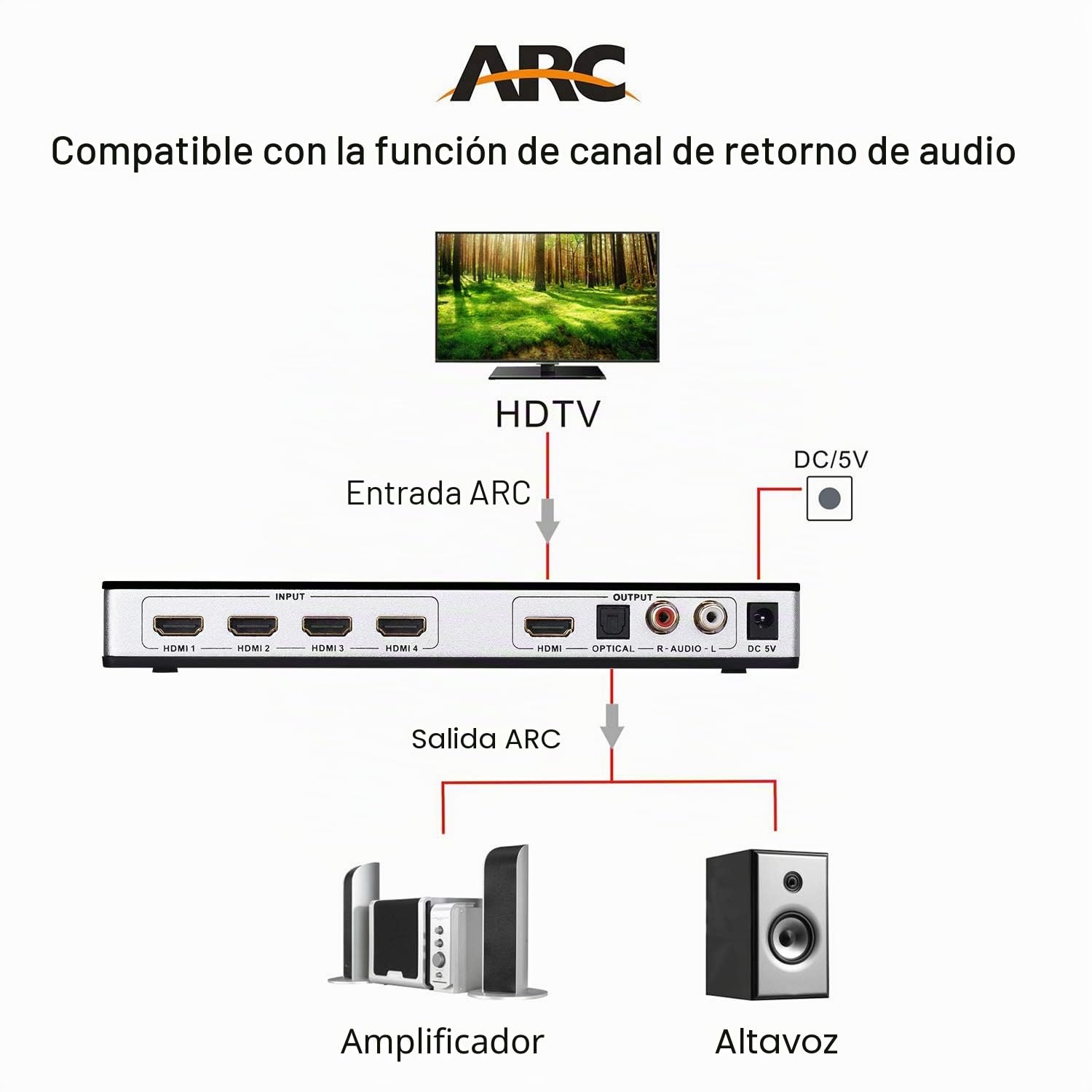 Tendak Conmutador HDMI de 4 puertos 4K UHD 4 a 1 con mando a distancia, óptico y extractor de audio L/R, ARC, 3D, HDCP 2.2