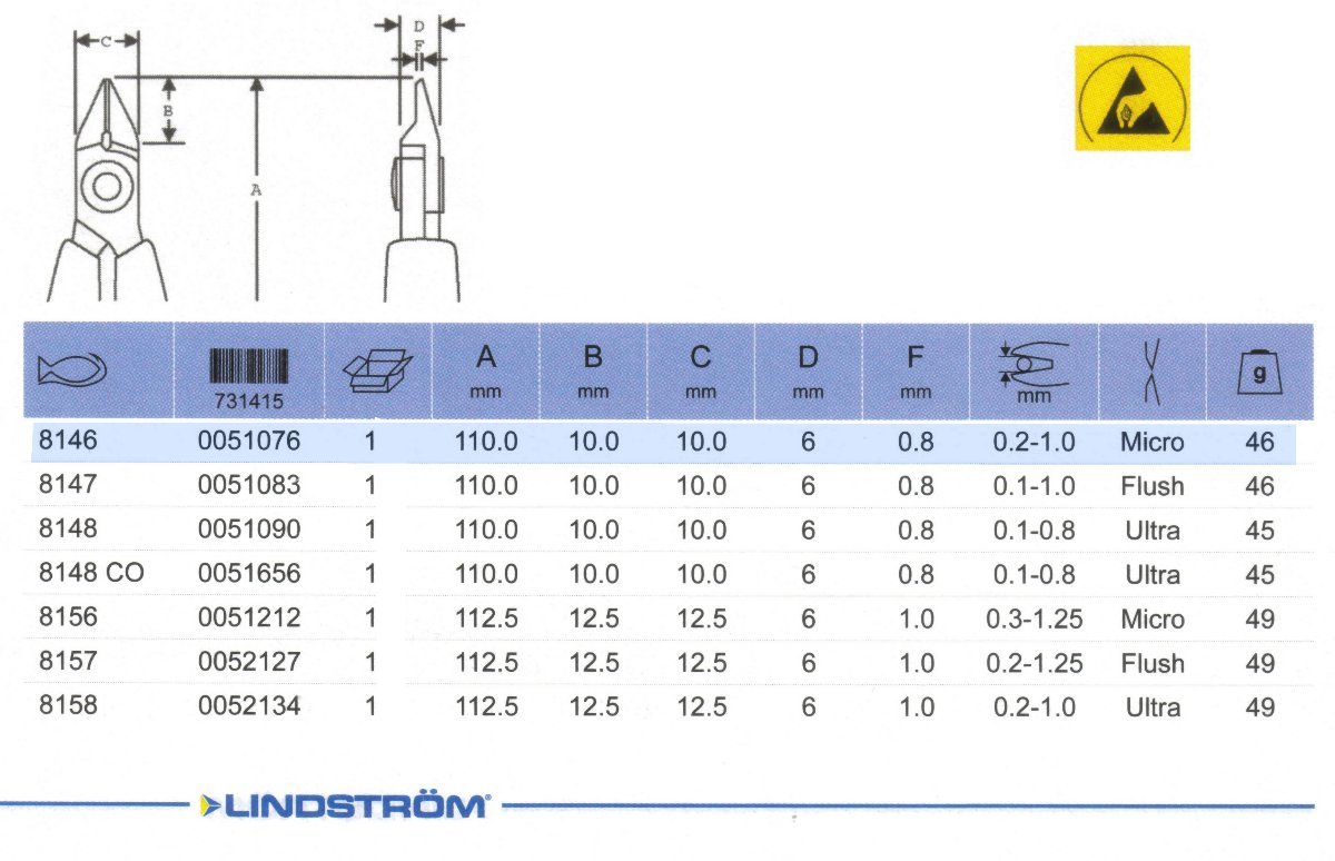 Lindstrom Cutter, Relieved Head, Standard Yellow Handles, 32-18 AWG Part 8146