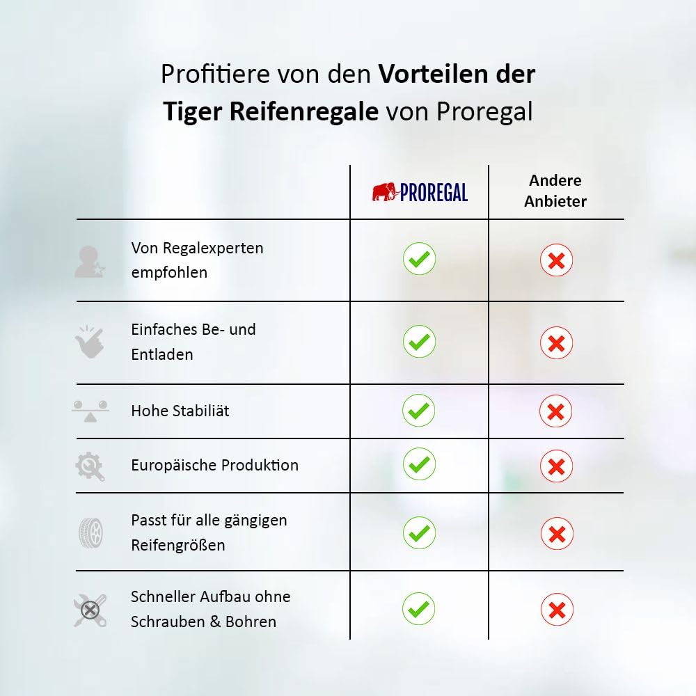 PROREGAL Mega Deal | 2X Reifenregal Tiger XL | HxBxT 200x180x45 cm | 300kg Fachlast | bis zu 42 Reifen | Schwarz