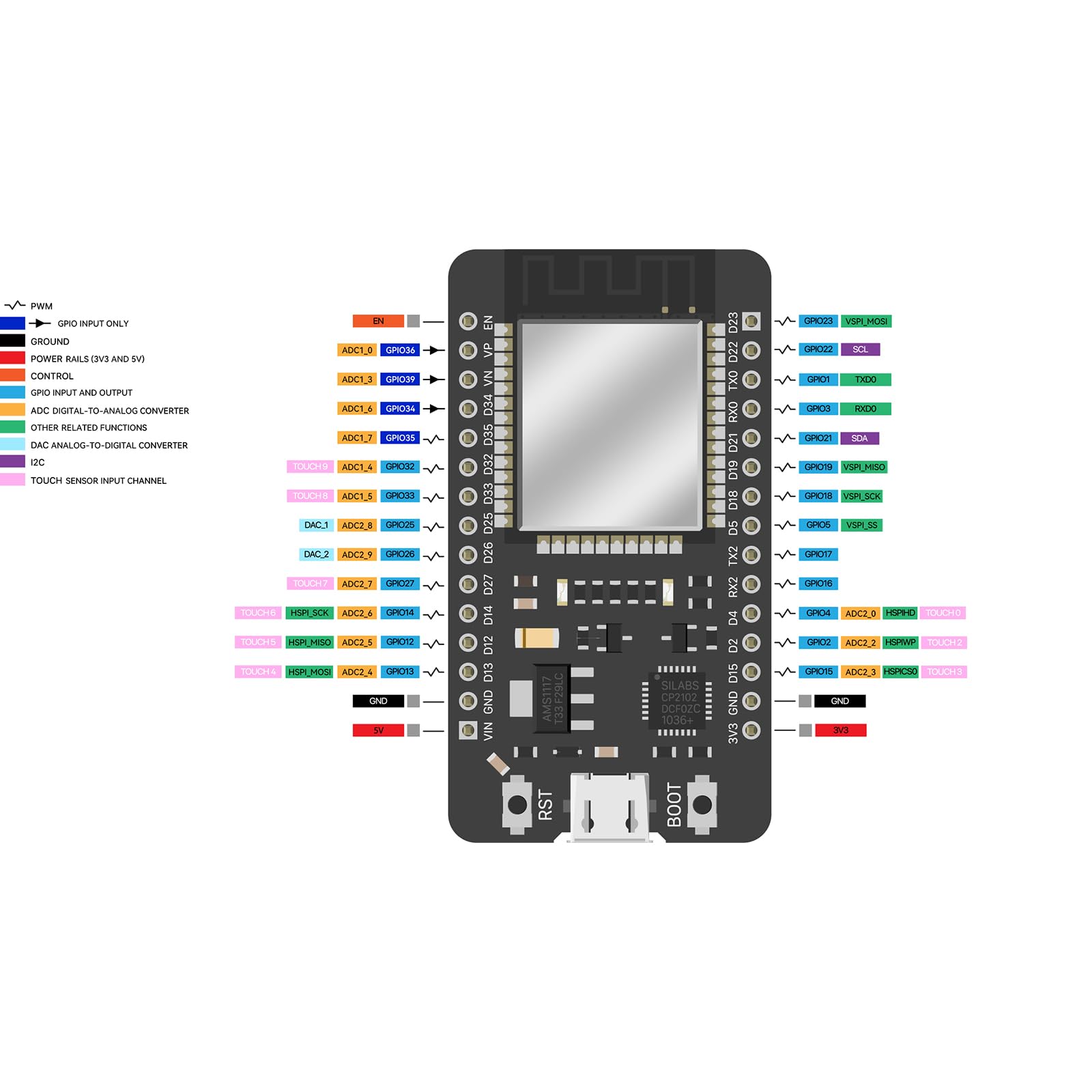 ELEGOO Carte Starter Kit de Démarrage ESP-32 avec Tutoriel et Carte de Développement Microcontrôleur Double Cœur USB-C Prise en Charge AP/STA/AP+STA, Compatible avec Arduino IDE