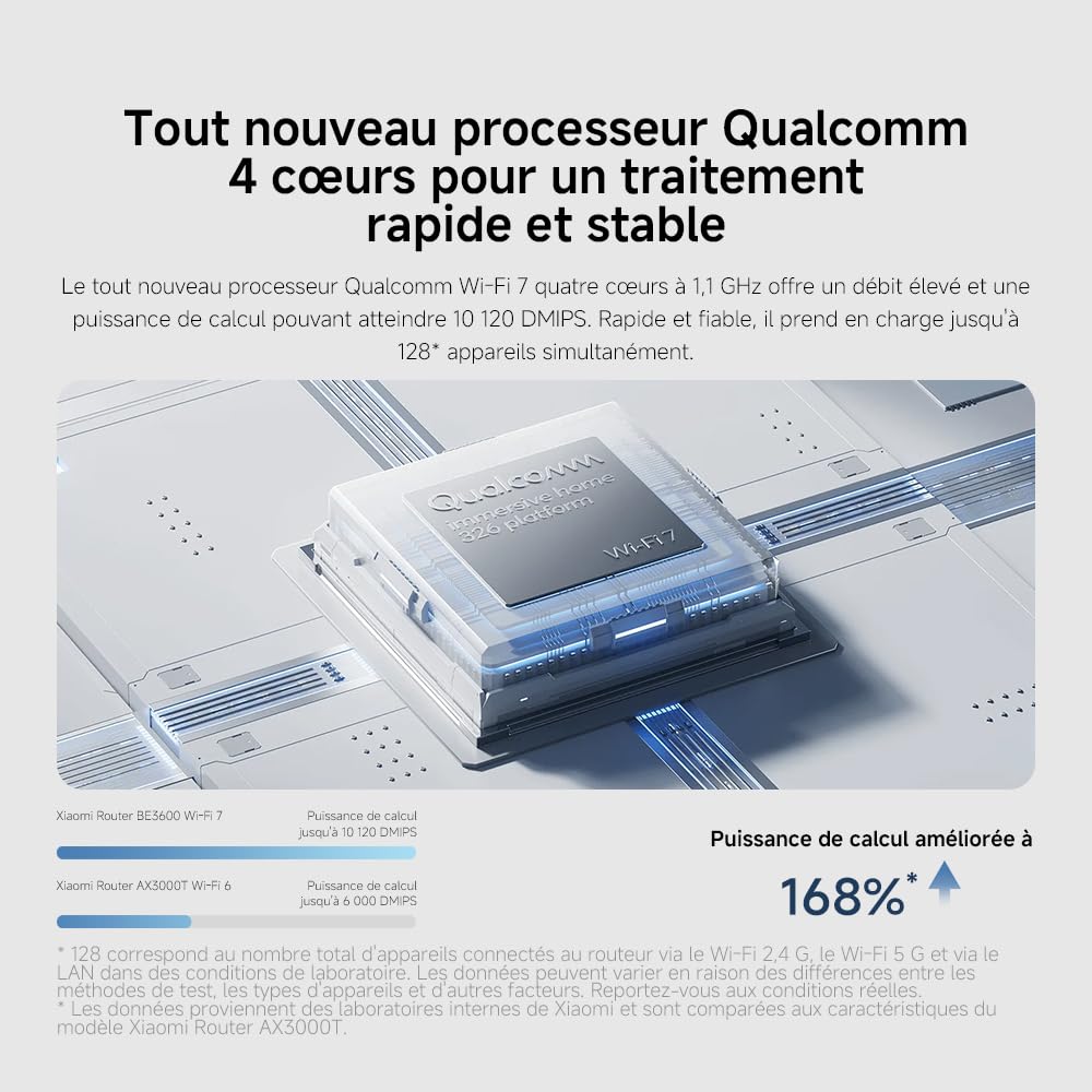 Routeur WiFi7 BE3600 - Port 2.5G, Système Mesh, Technologie WiFi7 Ultra-Performante