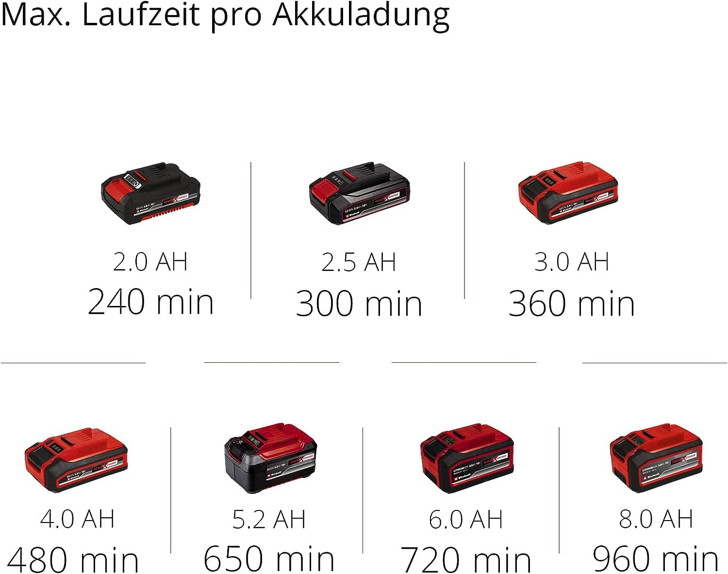 Einhell GE-CG 18/100 Li T-Solo Akku-Gras- und Strauchschere 18V Li-Ion Teleskopstiel 100mm 200mm Power X-Change