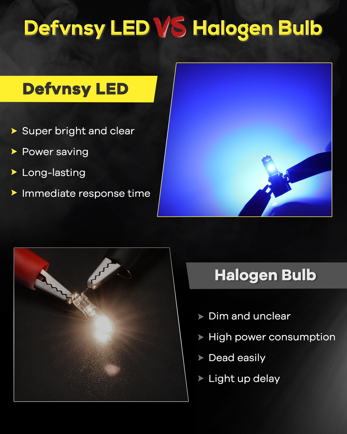 Lampadine LED T5 W3W 12V - Per Luci Auto Interno, 10 Pezzi, Bianco 6500K