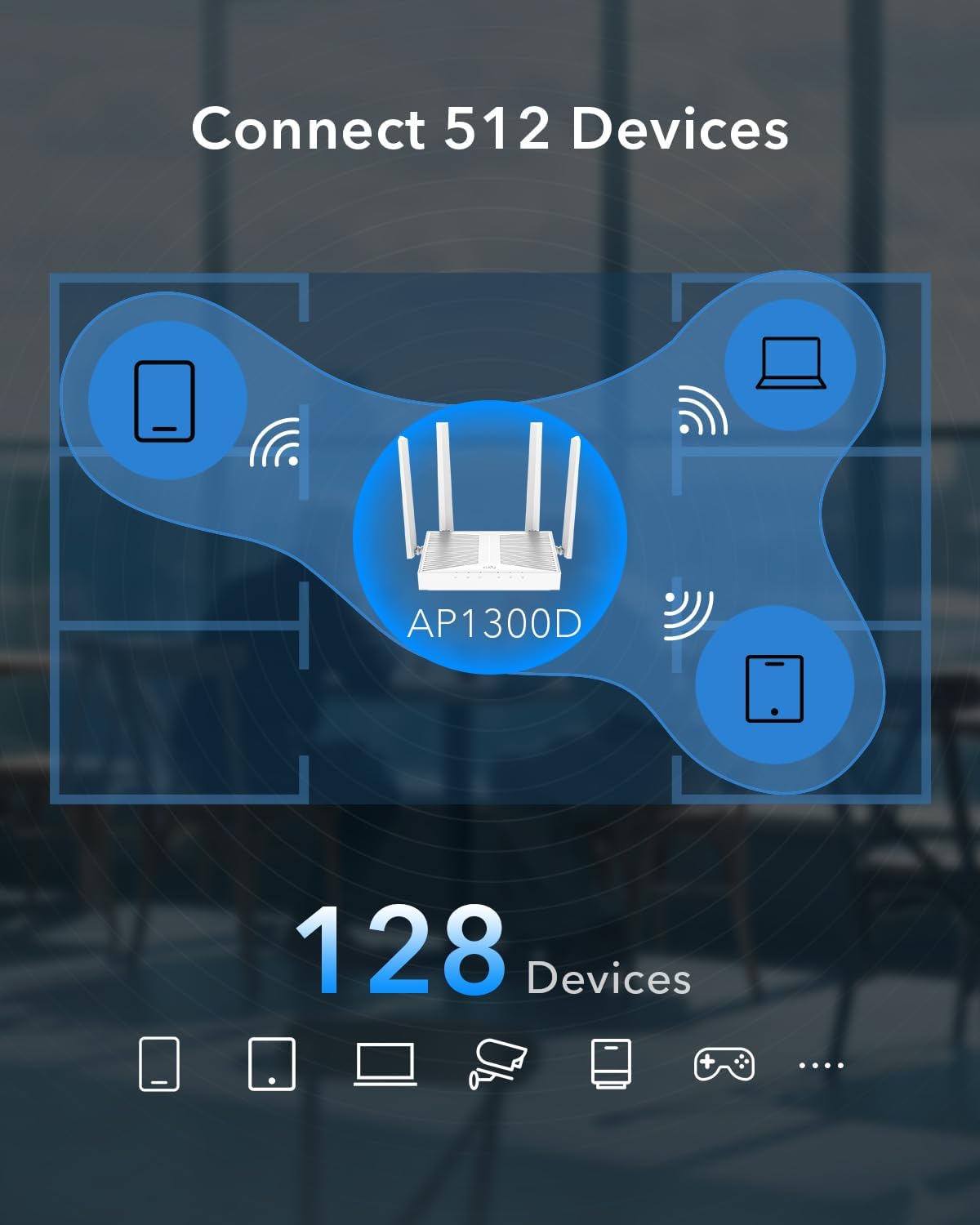 Cudy AP1300D connecting to multiple devices