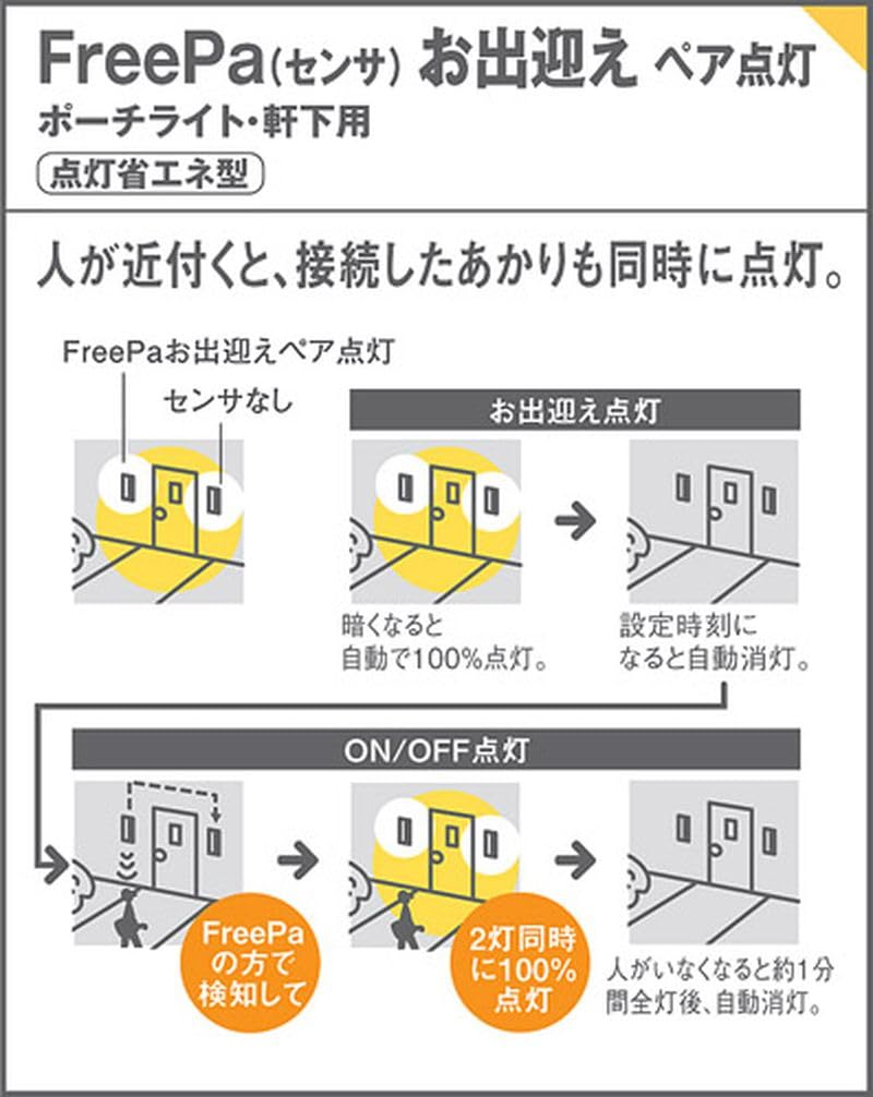 Amazon | パナソニック (Panasonic) ポーチライト はなさび LED電球4.3