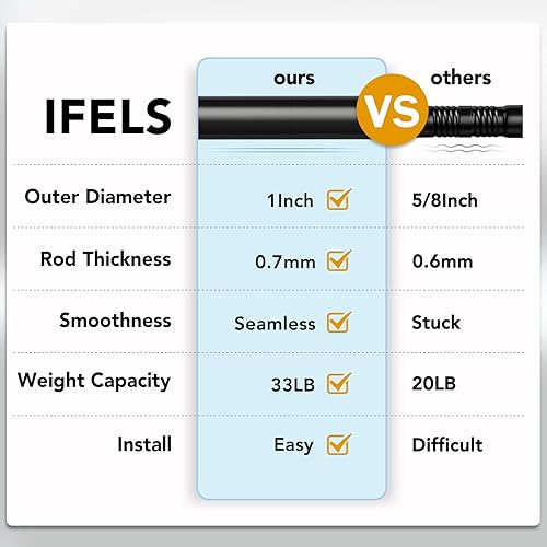Miniatura 5 de IFELS Paquete de 2 barras de cortina resistentes para ventanas de 66 a 120 pulgadas, juego de 2 barras de cortina negras de 1 pulgada para