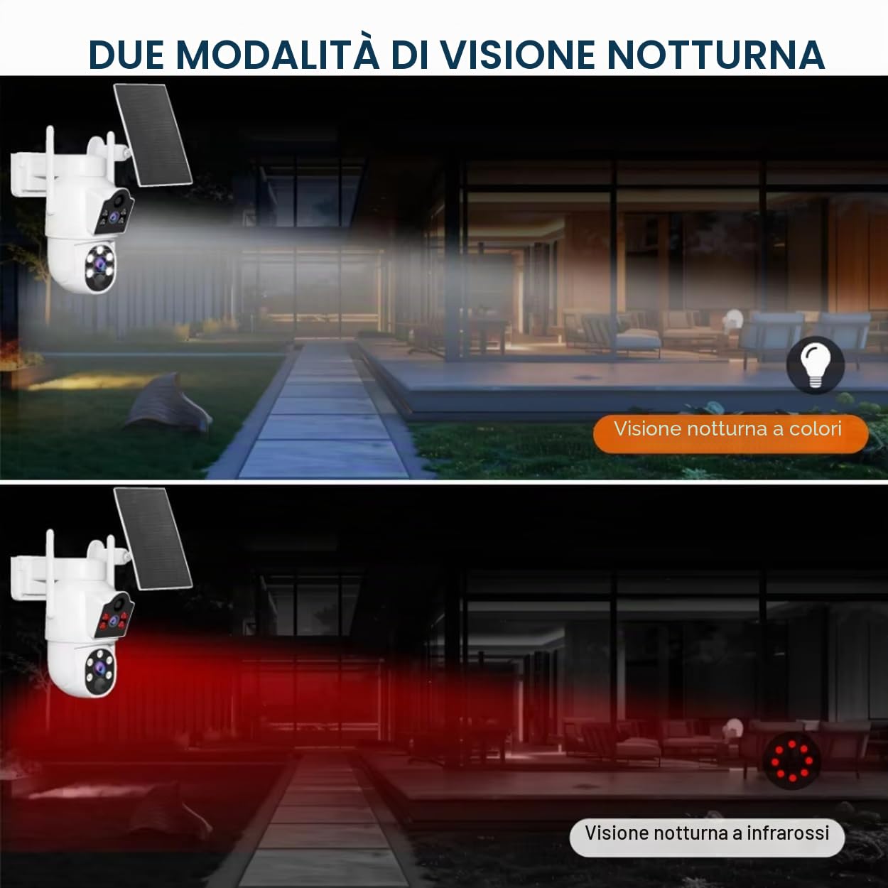 AKAVIG 8CH 4MP HD Kit Telecamera PTZ di Sicurezza Wifi Wireless Solare con 8 Telecamere a Doppia Lente, Sistema NVR di Sorveglianza Energia Solare Esterna con Audio Bidirezionale, Telecomando