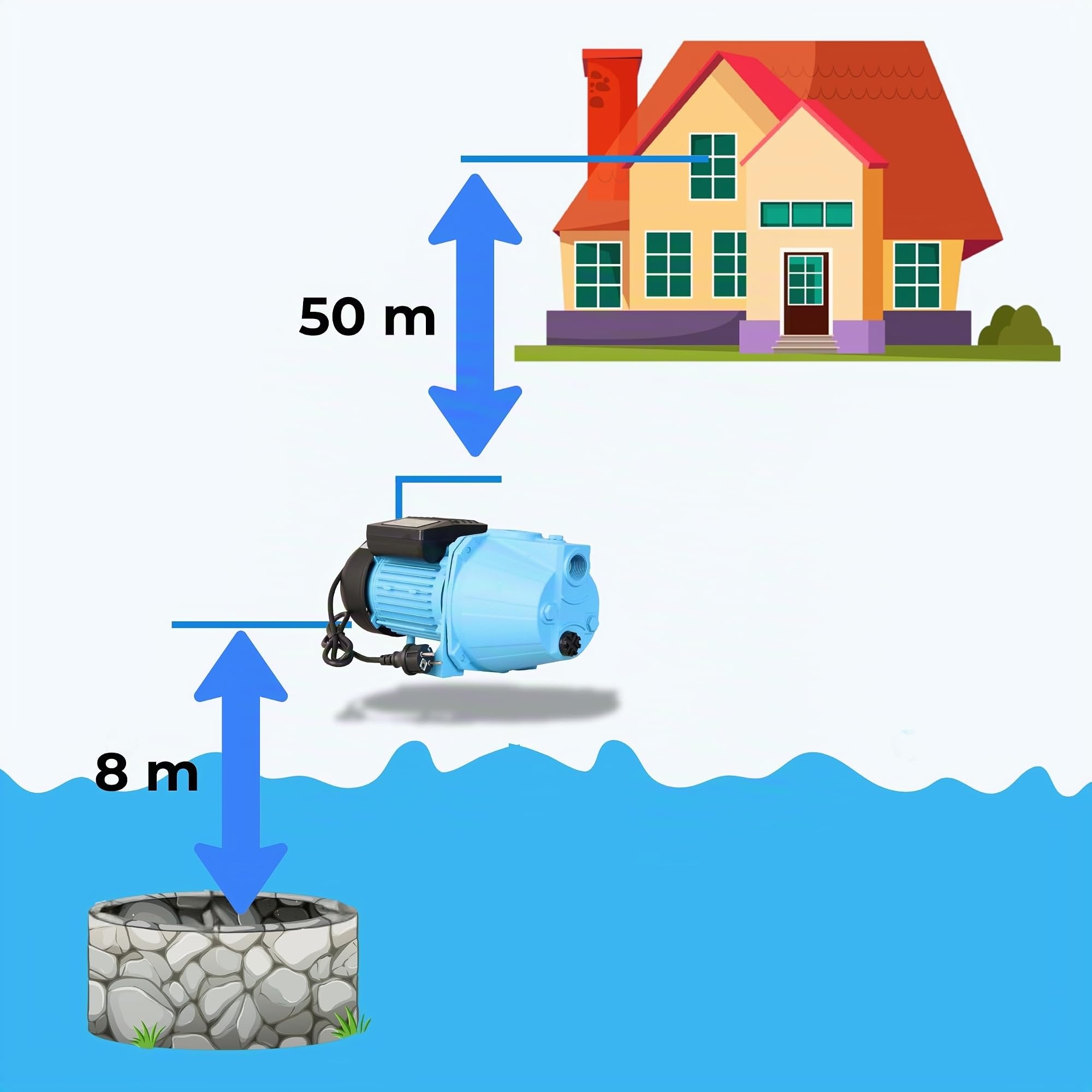 Pompe à Eau SET 100S (1100 W, 3600 l/h, hauteur max. 50 m) – Pompe de Surface, Pompe d’arrosage - Pour Eau Propre - Pompe de Jardin, Pompe d'irrigation