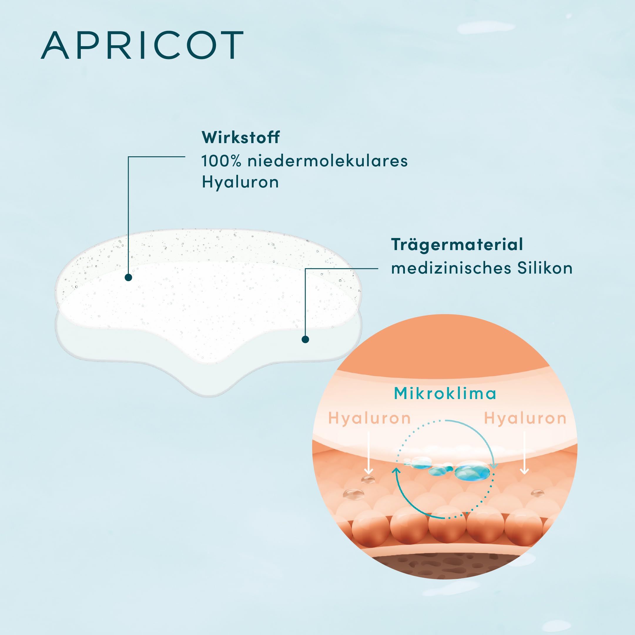 APRICOT Stirn Pads gegen Falten 2x aus medizinischem Silikon mit niedermolekularem Hyaluron, Stirn- und Zornesfalte Glätten - 60x Wiederverwendbar, Dermatologisch geprüft, Vegan & Tierversuchsfrei