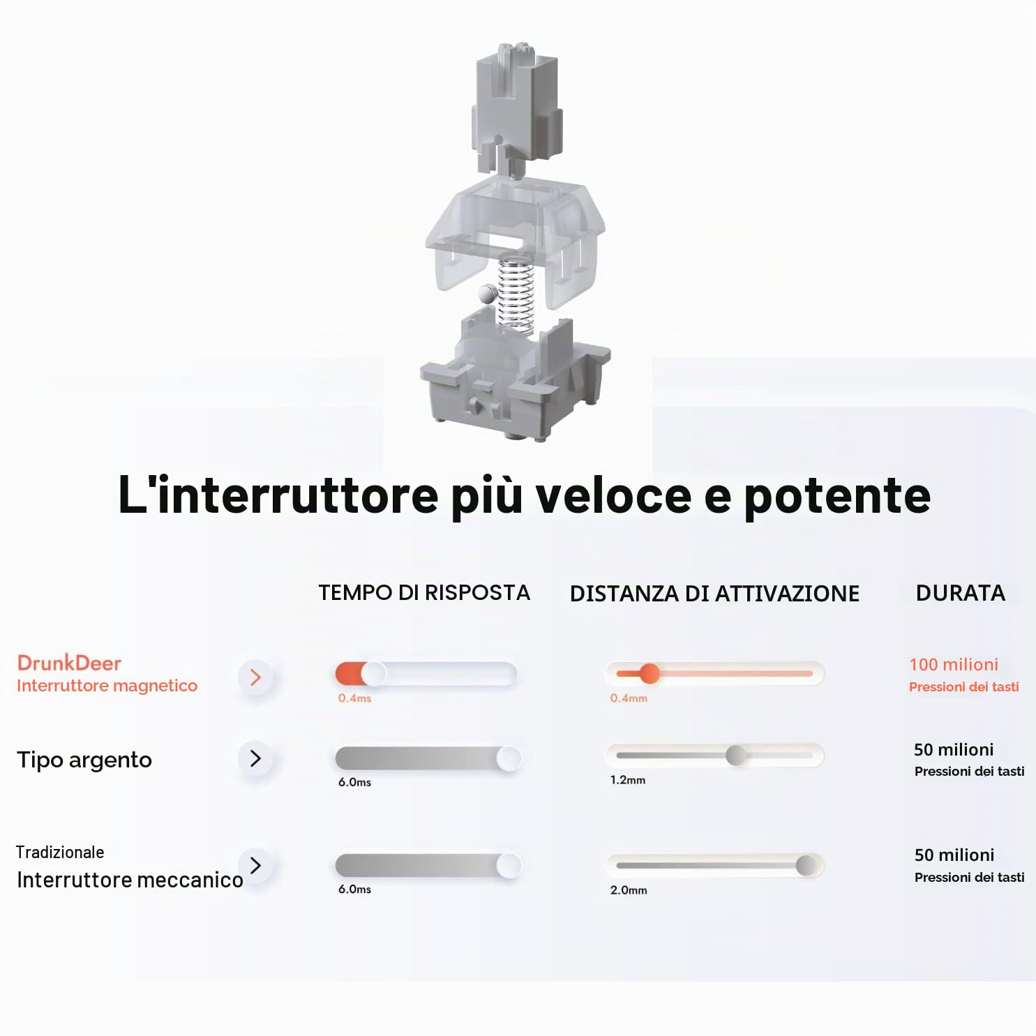 DrunkDeer Tastiera meccanica A75, tastiere da gioco TKL, interruttore magnetico iper veloce, RGB cablato USB compatto 82 tasti con manopola bianca, Barebone