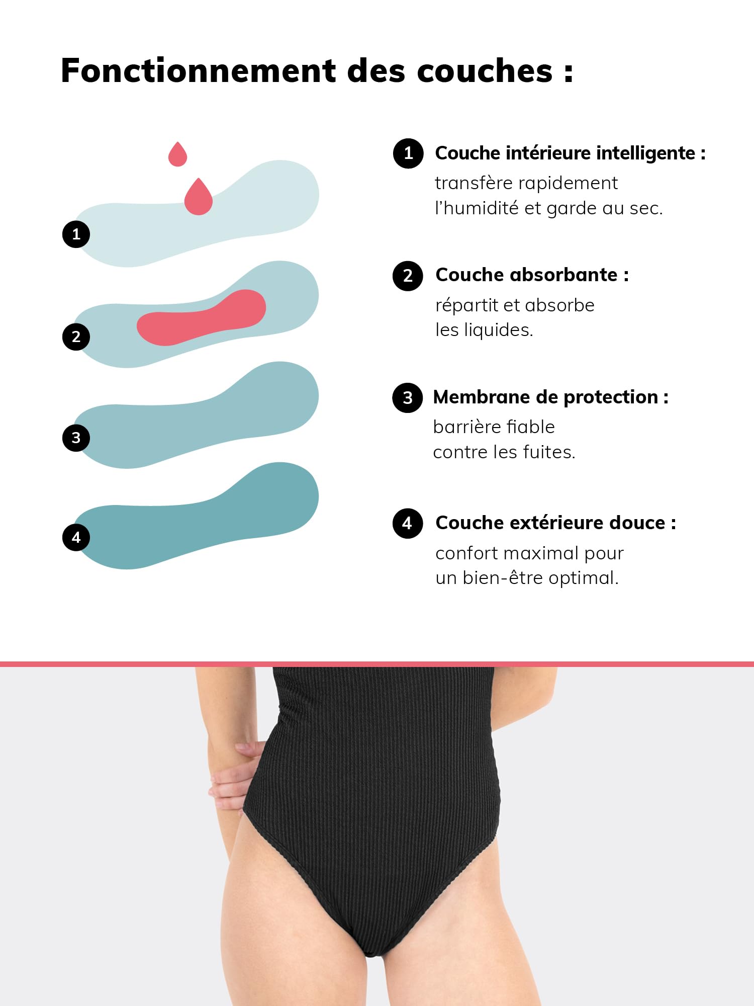 MYLILY Maillot de Bain Menstruel 1 Pièce Femmes, Filles & Adolescentes Nervuré | Maillot Règles pour Piscine & Mer | 2-3 Tampons | Anti-Fuite, Neutre Odeur, Oeko-TEX