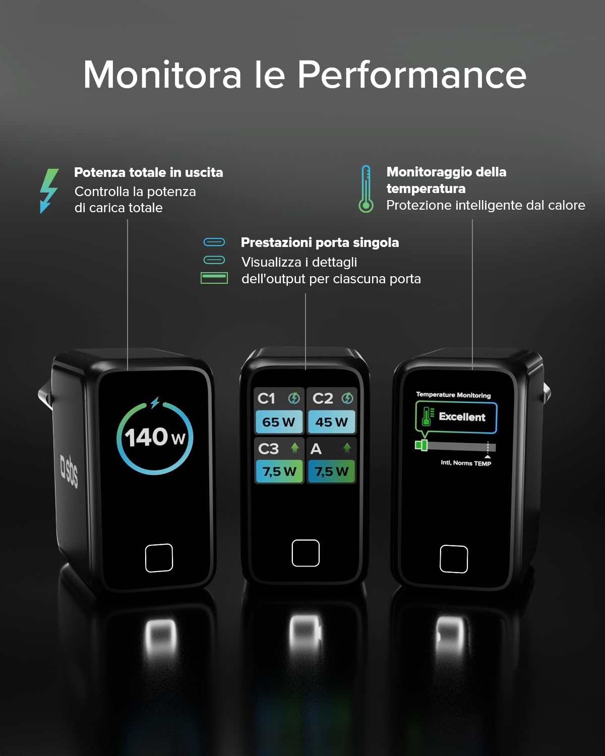 SBS Pulse Power 140W USB-C, Tecnologia GaN, Power Delivery (PD 3.1 PPS) | Smart Display AI, Controllo Touch, AFC, Alimentatore con Ricarica Rapida, Caricatore per Notebook, Tablet, iPhone, Android