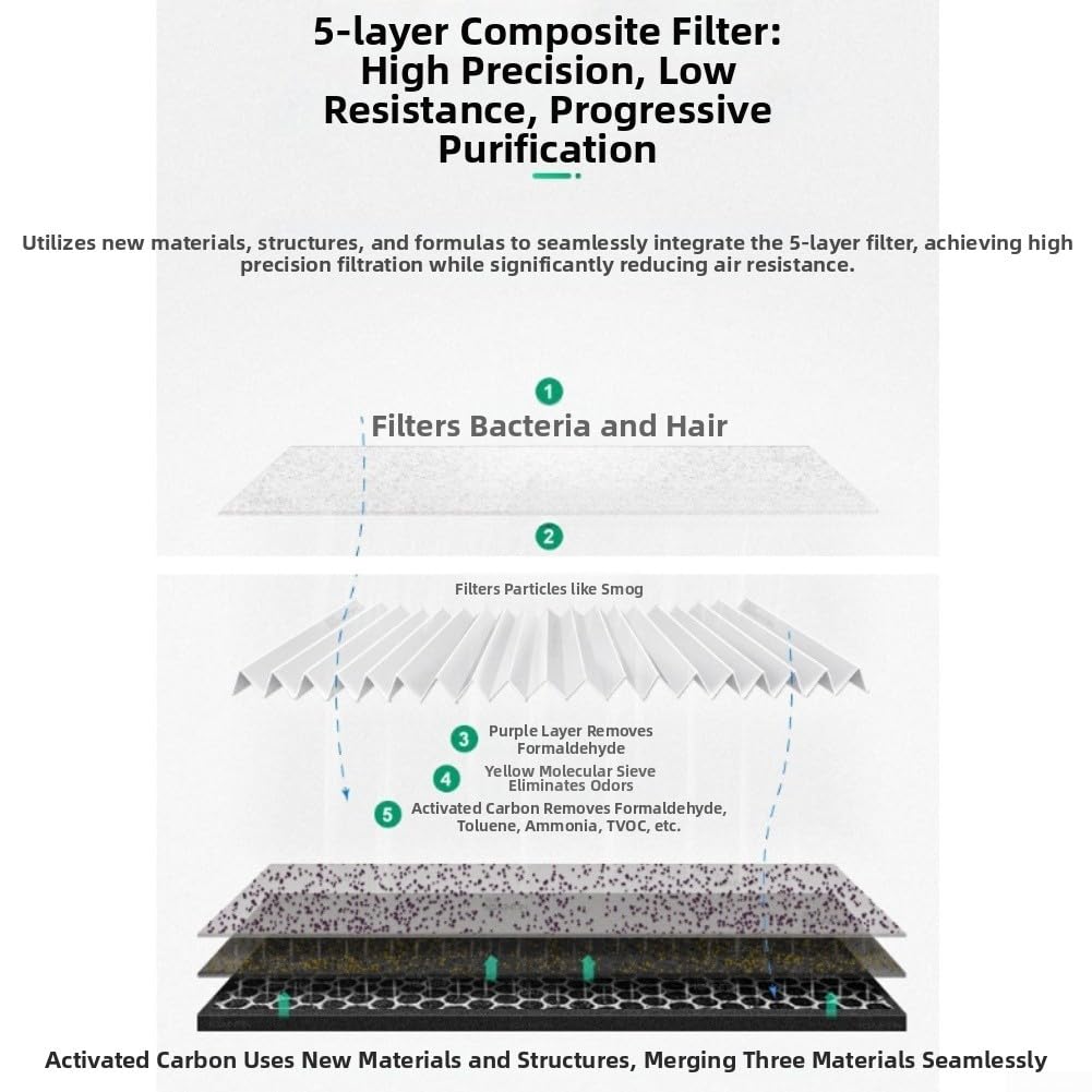 Filtro Repuesto Activado para elimina Filtro Repuesto Activado(KPI-4023-Q3/F)