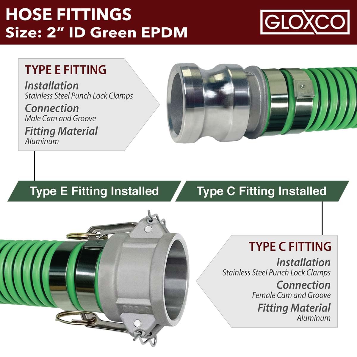 Gloxco Air Tool Hoses