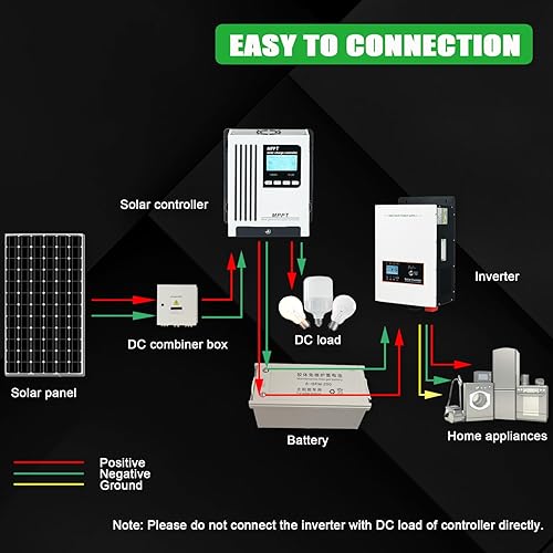 Miniatura 7 de 96V 65A MPPT cargador solar 48V 60V 72V auto despertar batería muerta DC180V PV entrada 6600W para sistema solar fuera de la viga gel sellado AGM