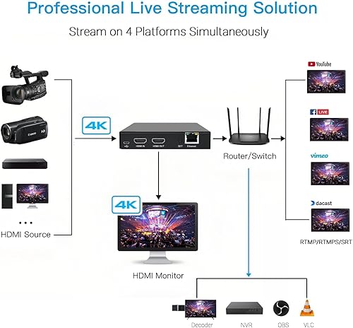 Miniatura 4 de DDMALL Codificador de video HDMI para transmisión en vivo, H.264 H.265, bucle local 4K 60Hz en tiempo real, compatible con SRT HLS RTSP RTMP RTMPS
