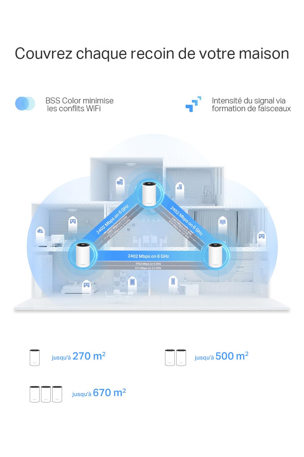 TP-Link Deco WiFi 6E Mesh AXE5400Mbps Tri-bande Deco XE75 Pro(1-pack), Couverture de 270㎡, WPA3, 1 port 2.5G, 2 ports Gigabit, idéal pour grandes maisons, Profitez au maximum de votre abonnement Fibre